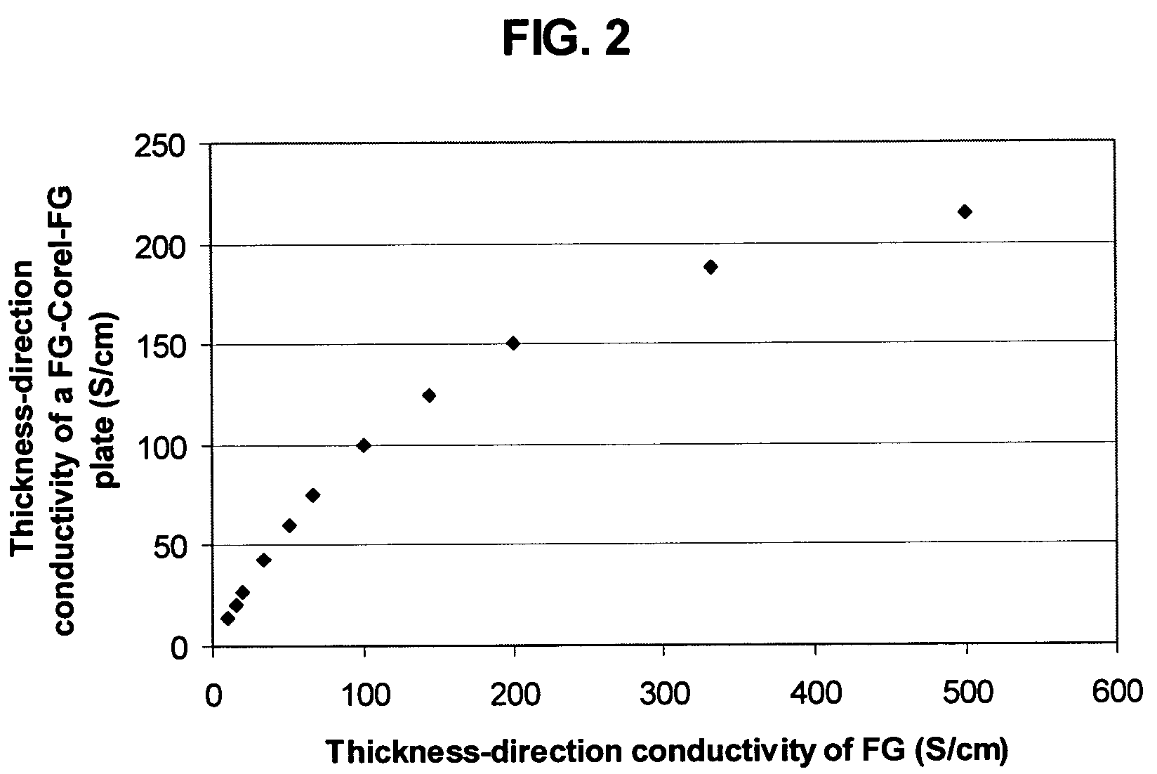 Recompressed exfoliated graphite articles