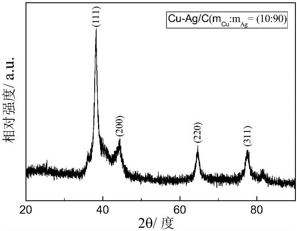 Catalyst for electrochemically reducing carbon dioxide into carbon monoxide and preparation method of catalyst