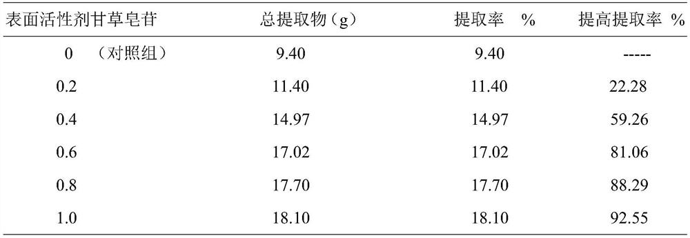 A targeted composition for improving mild cognitive impairment and its preparation method