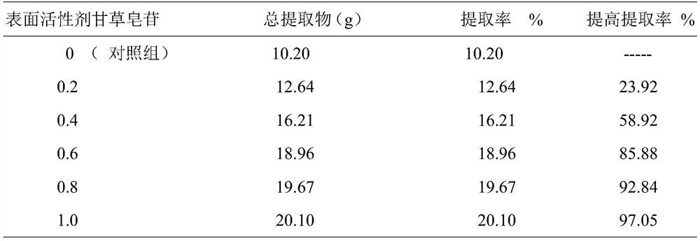 A targeted composition for improving mild cognitive impairment and its preparation method