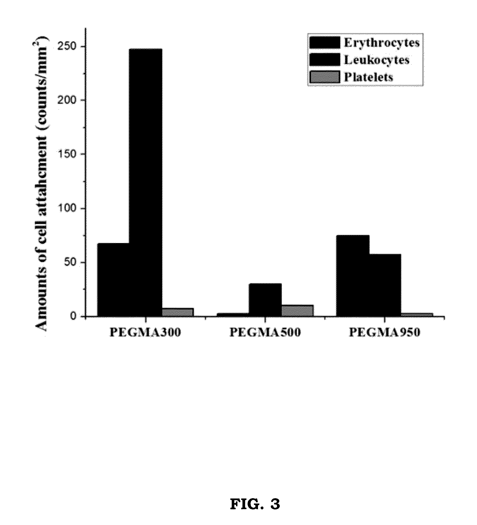 Amine Modifying Material and Application thereof