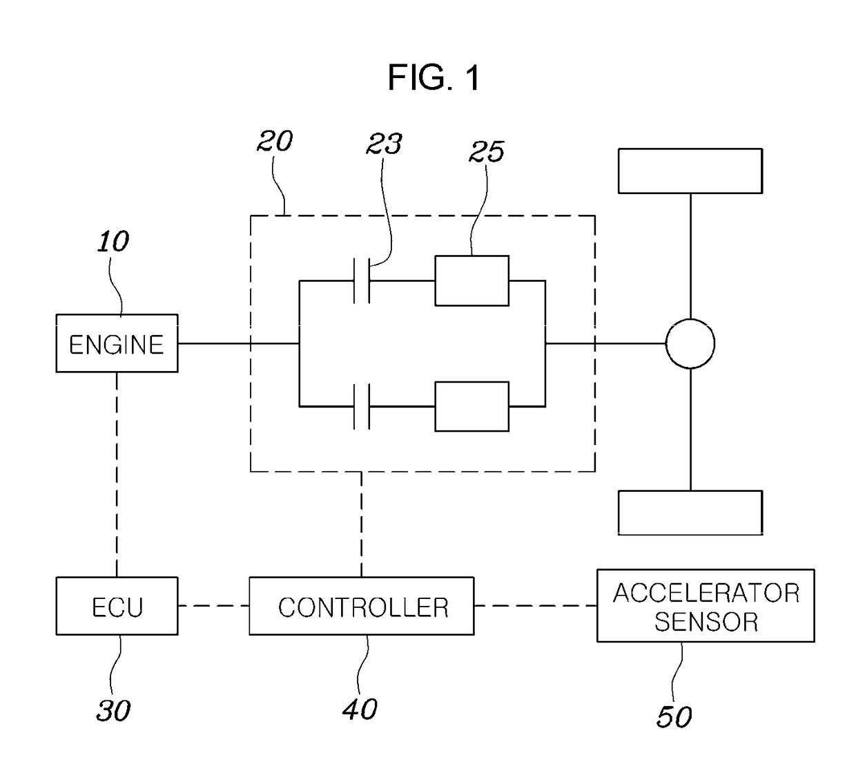 Overheat preventing method of clutch for vehicle