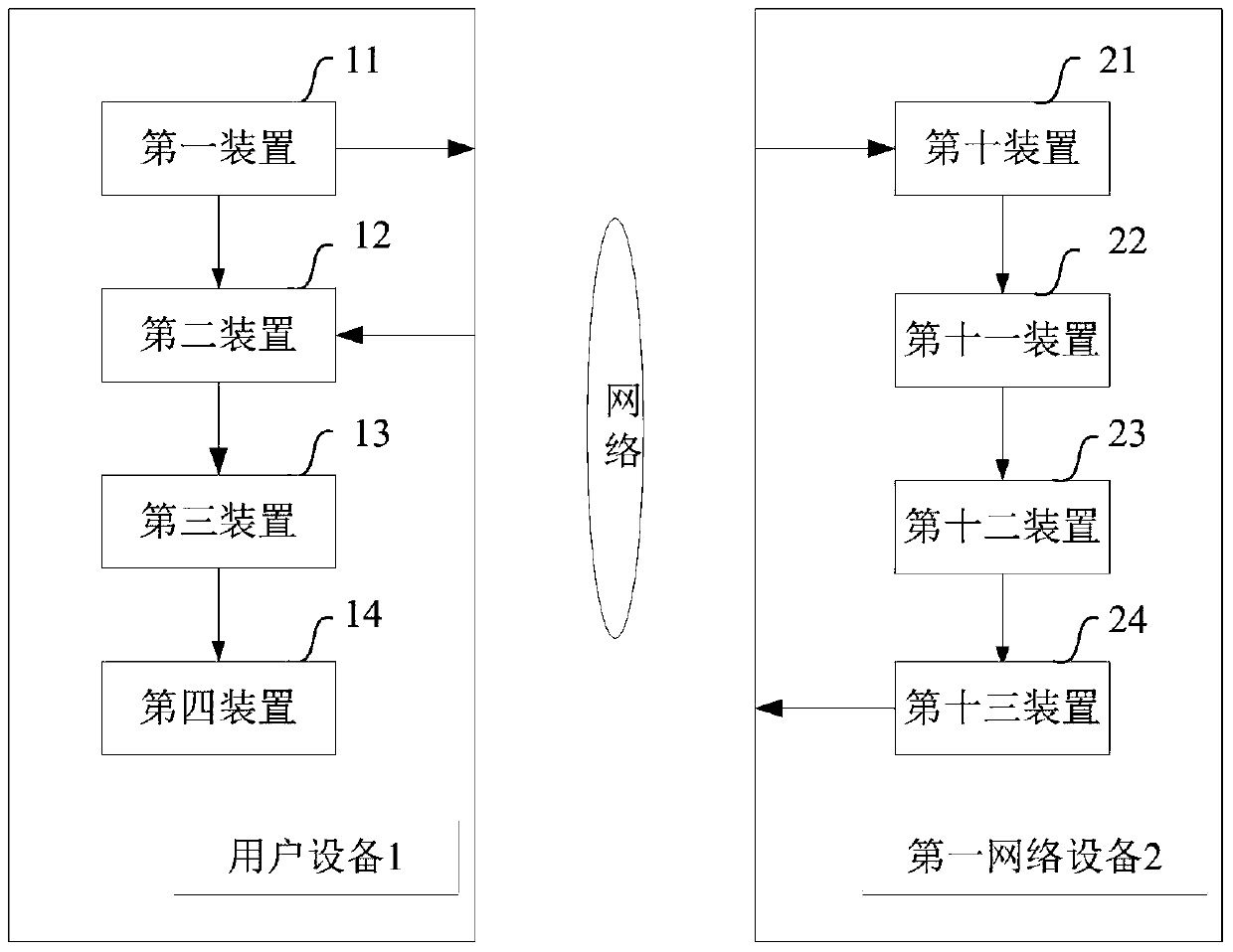 Method and device for session backup