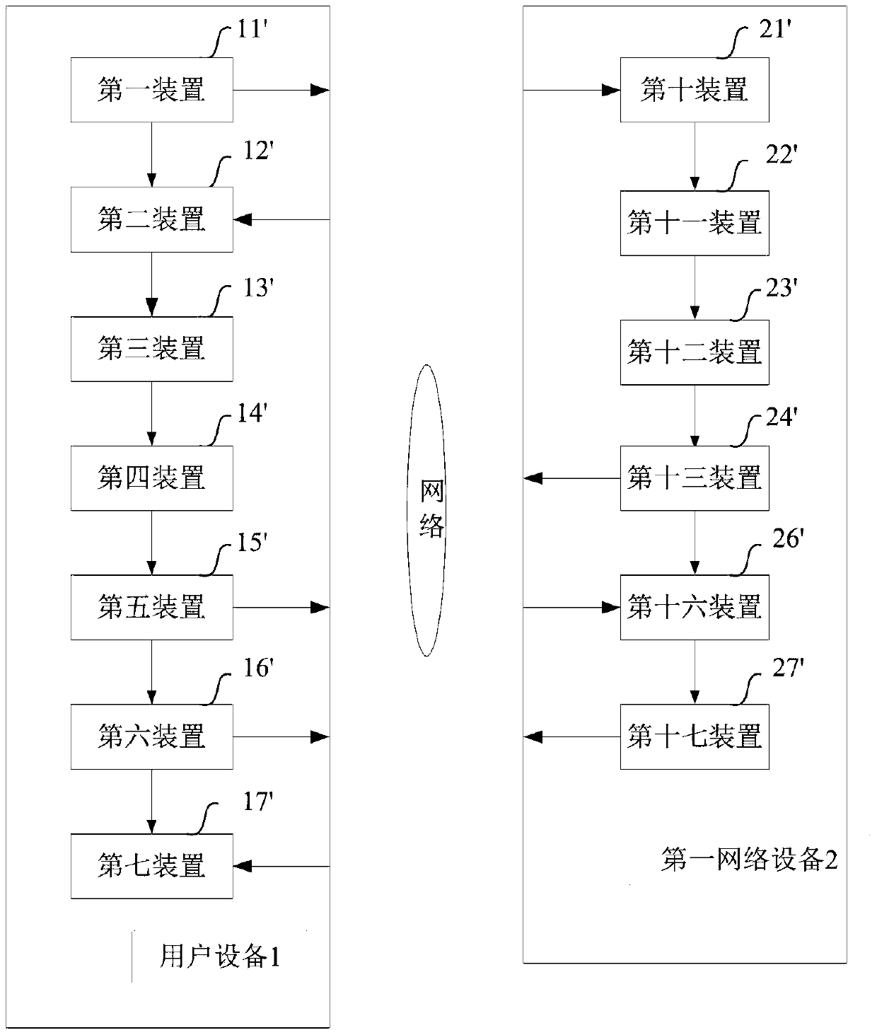 Method and device for session backup