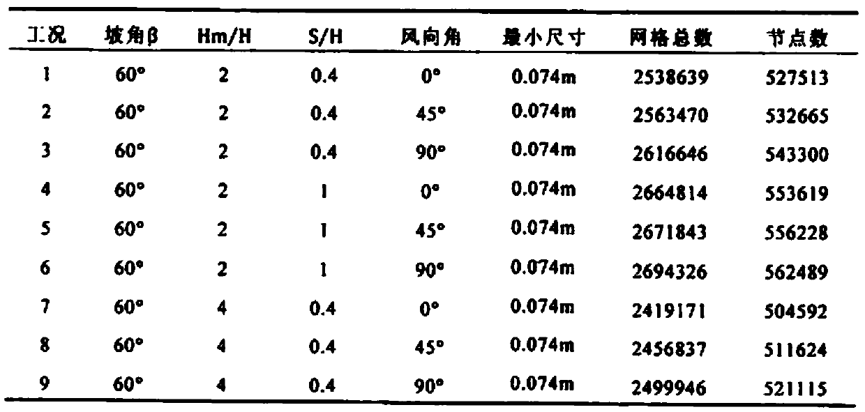 A numerical simulation method of wind effect on building roof cornice