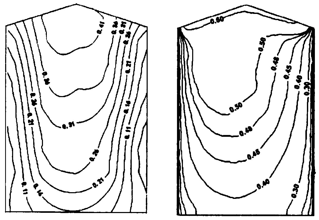 A numerical simulation method of wind effect on building roof cornice