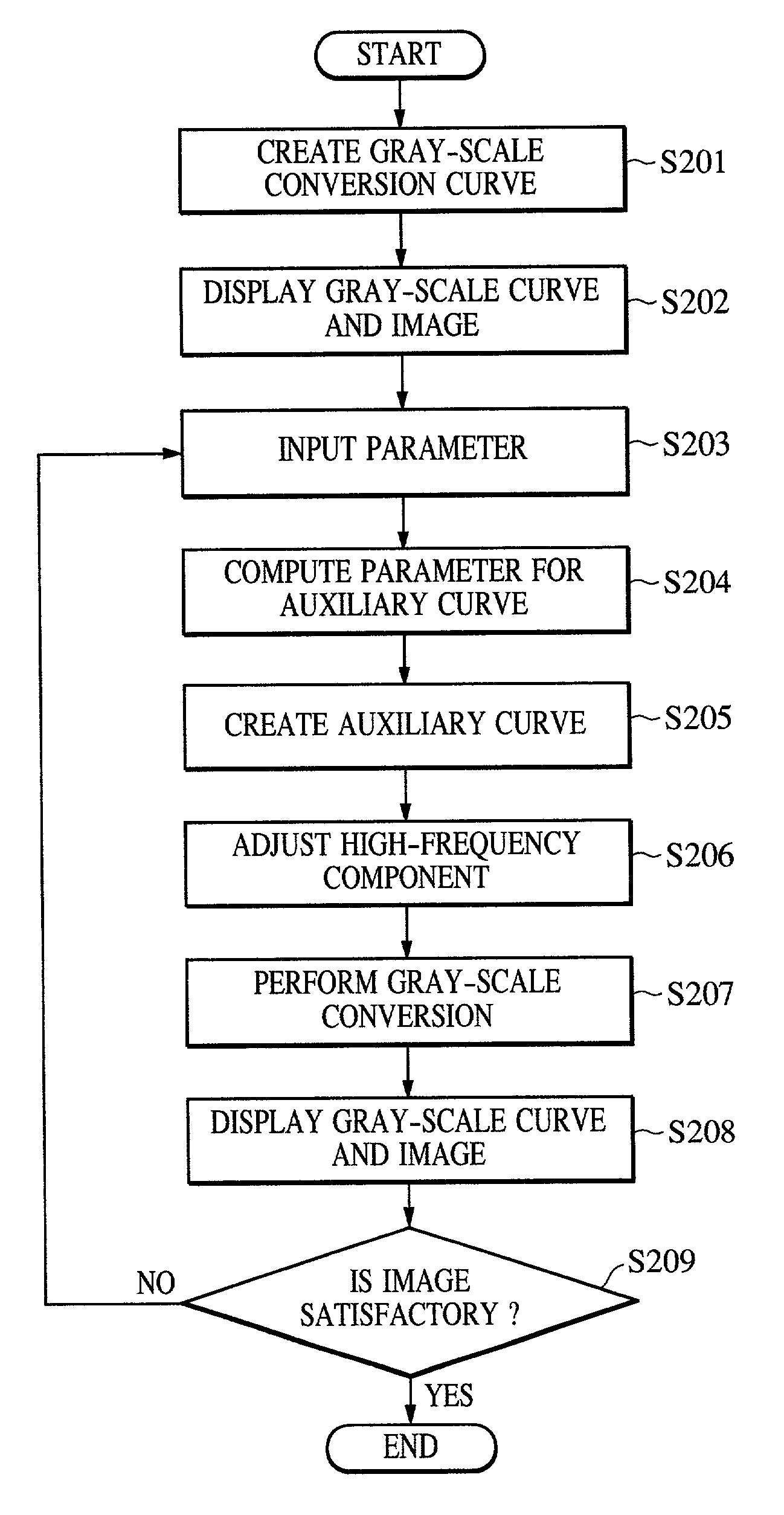 Image processing apparatus, image processing method, storage medium, and program