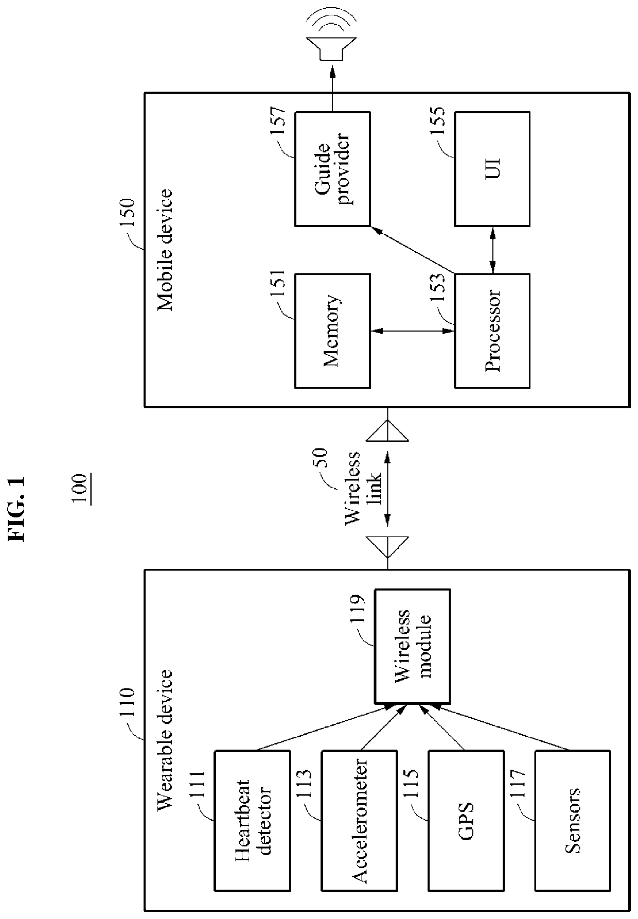 Method, apparatus, and system providing exercise guide information