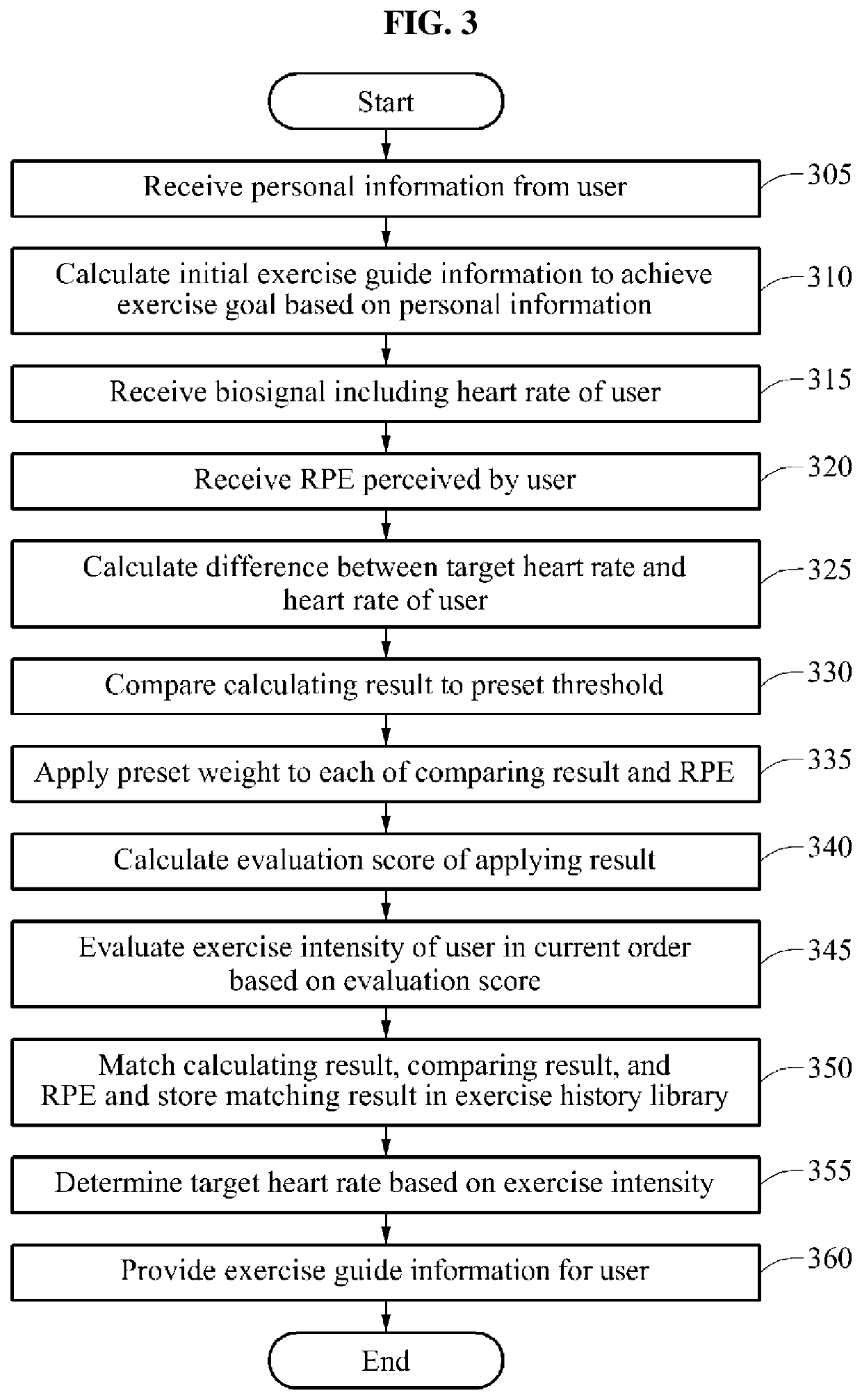 Method, apparatus, and system providing exercise guide information