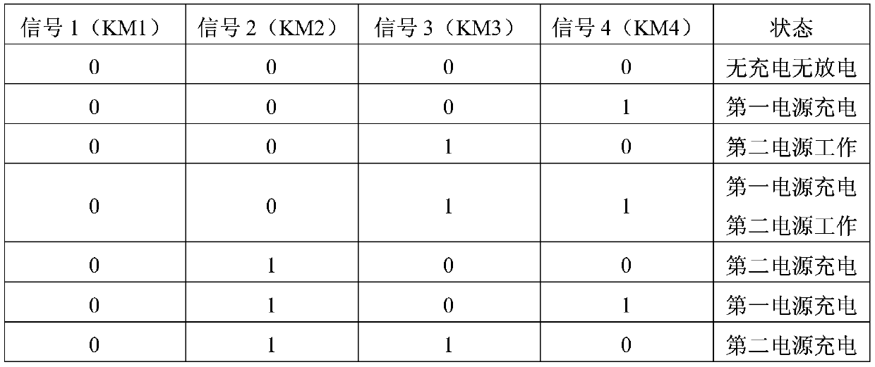 An unmanned boat control transmission system and control transmission method based on dual master control and power management