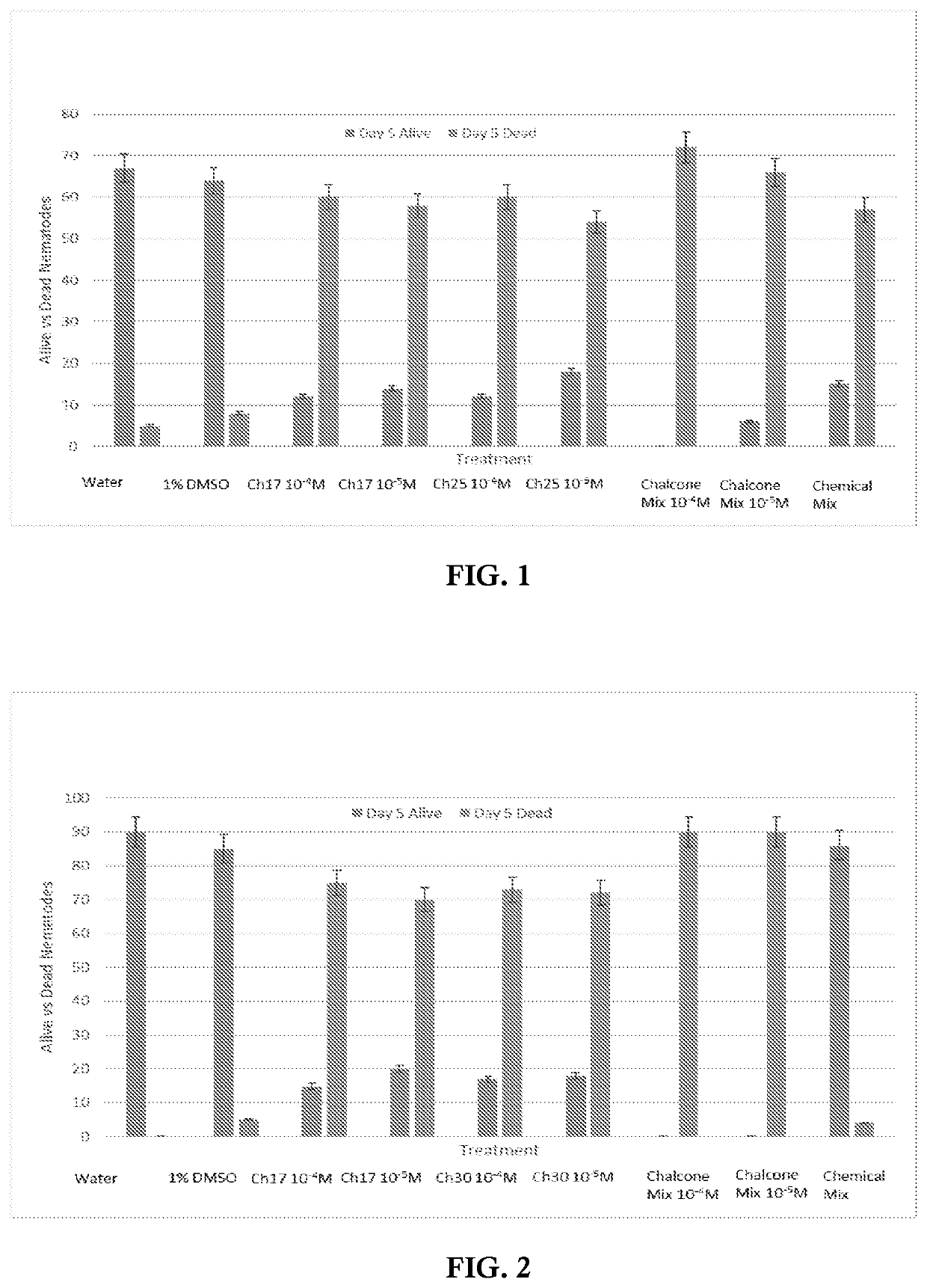 A synergistic composition of nematicide comprising of chalcones