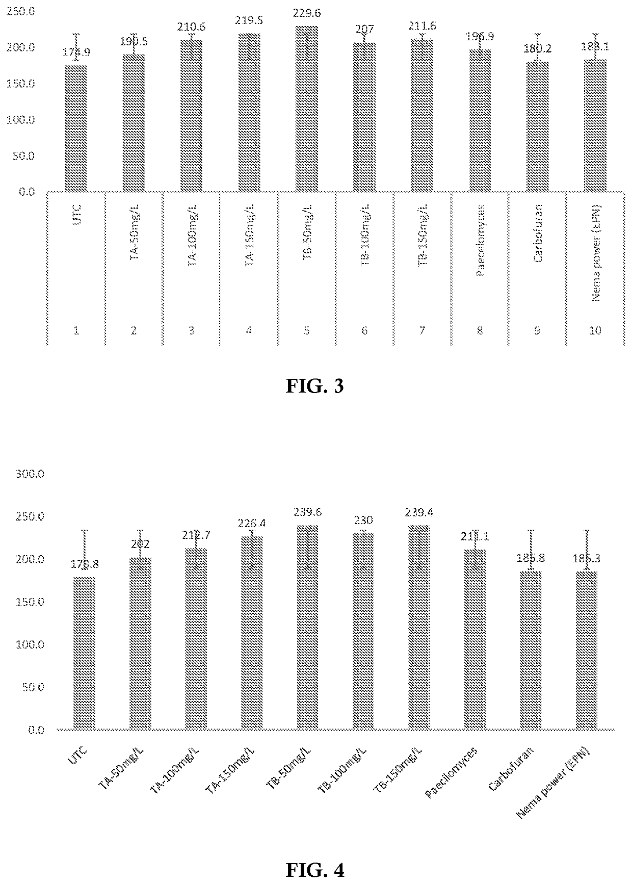 A synergistic composition of nematicide comprising of chalcones