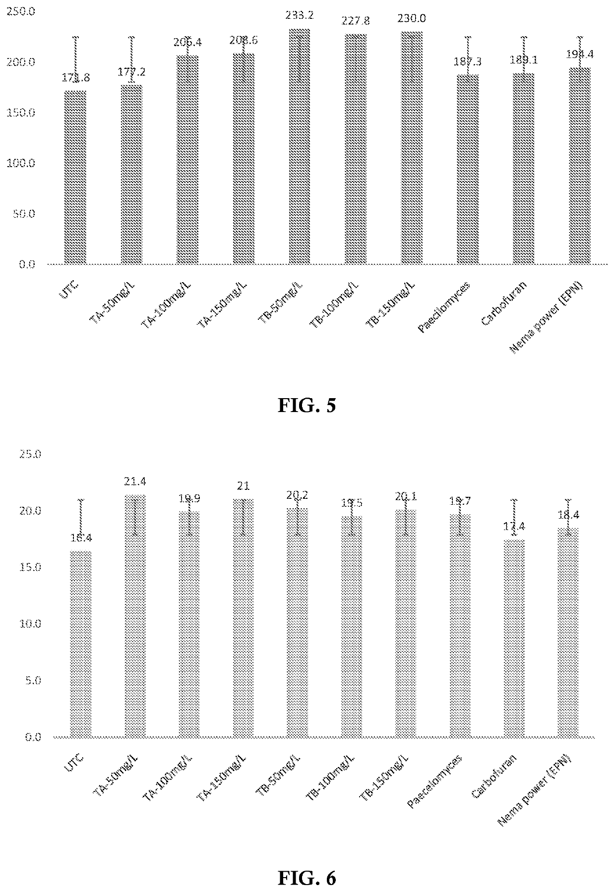 A synergistic composition of nematicide comprising of chalcones