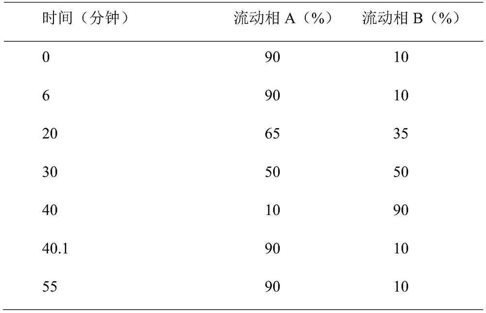 Method for detecting content of multiple components in amimex oral solution by using HPLC method