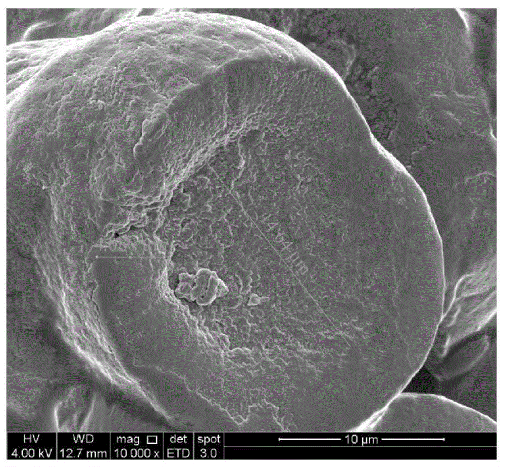 A method for measuring the sheath-core structure of carbon fiber pre-oxidized silk