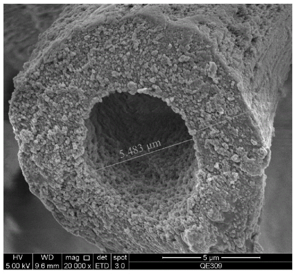 A method for measuring the sheath-core structure of carbon fiber pre-oxidized silk