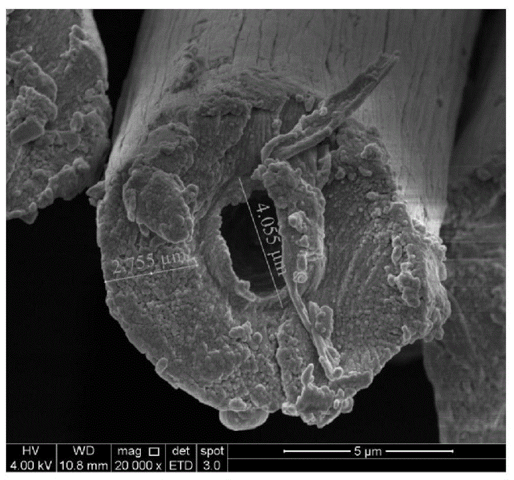 A method for measuring the sheath-core structure of carbon fiber pre-oxidized silk