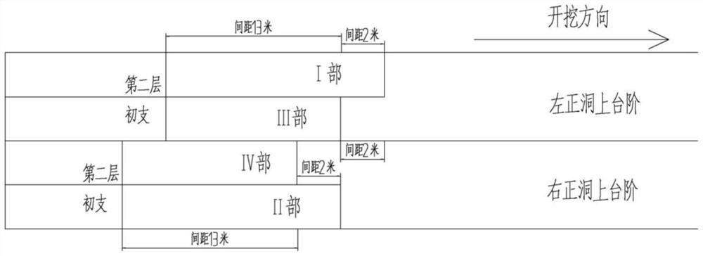 Large-span double multi-arch tunnel excavation method in urban complex environment