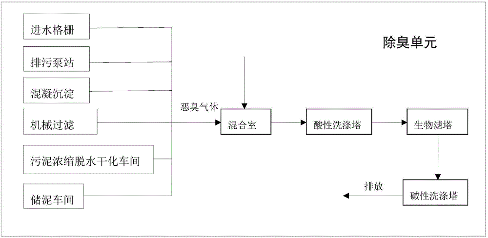 High-salt-content dyeing wastewater treatment recovery zero discharge integration method