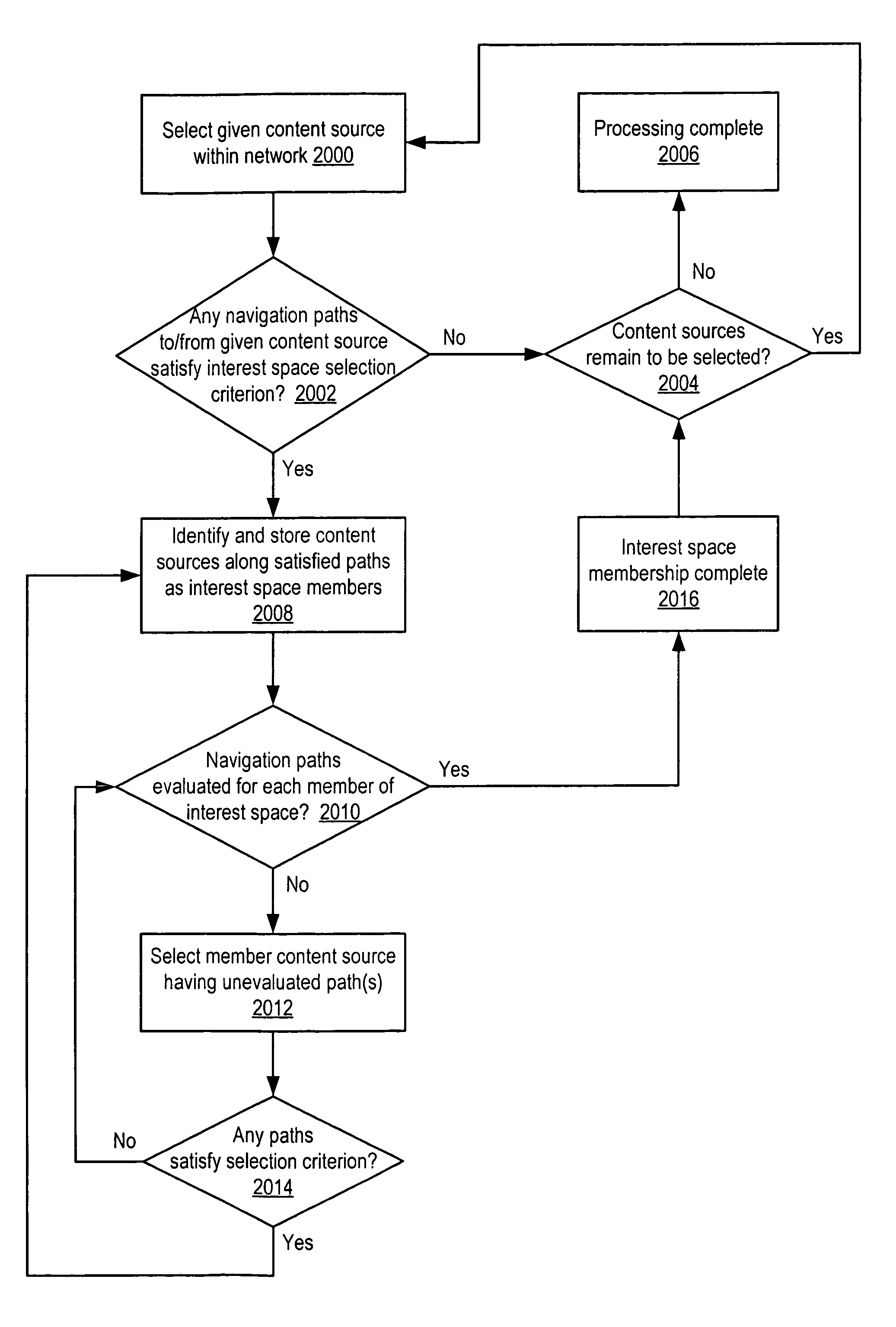 Method and system for associating keywords with online content sources