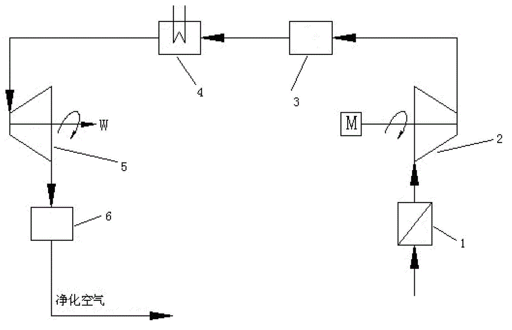 Air purification method