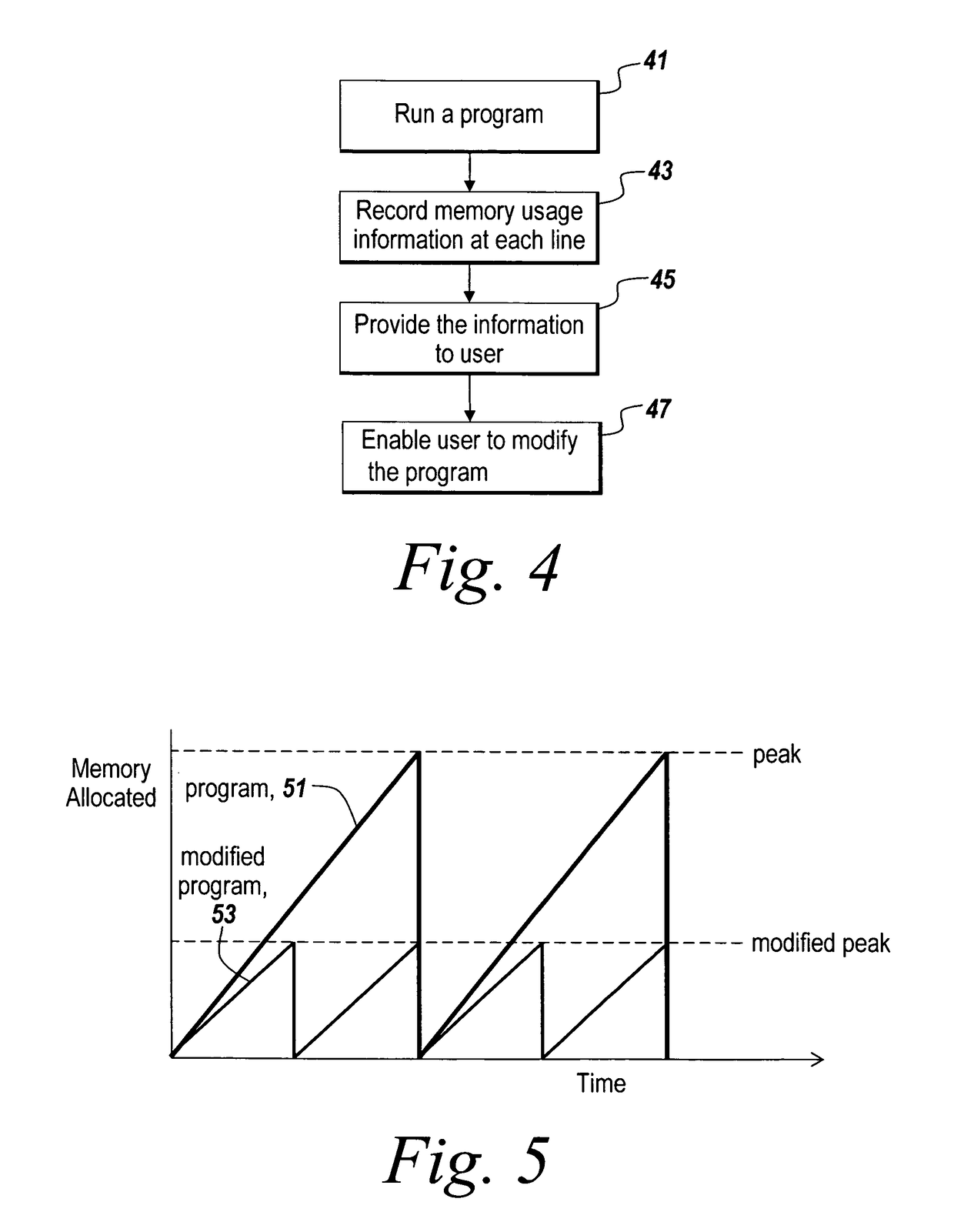 Memory profiling