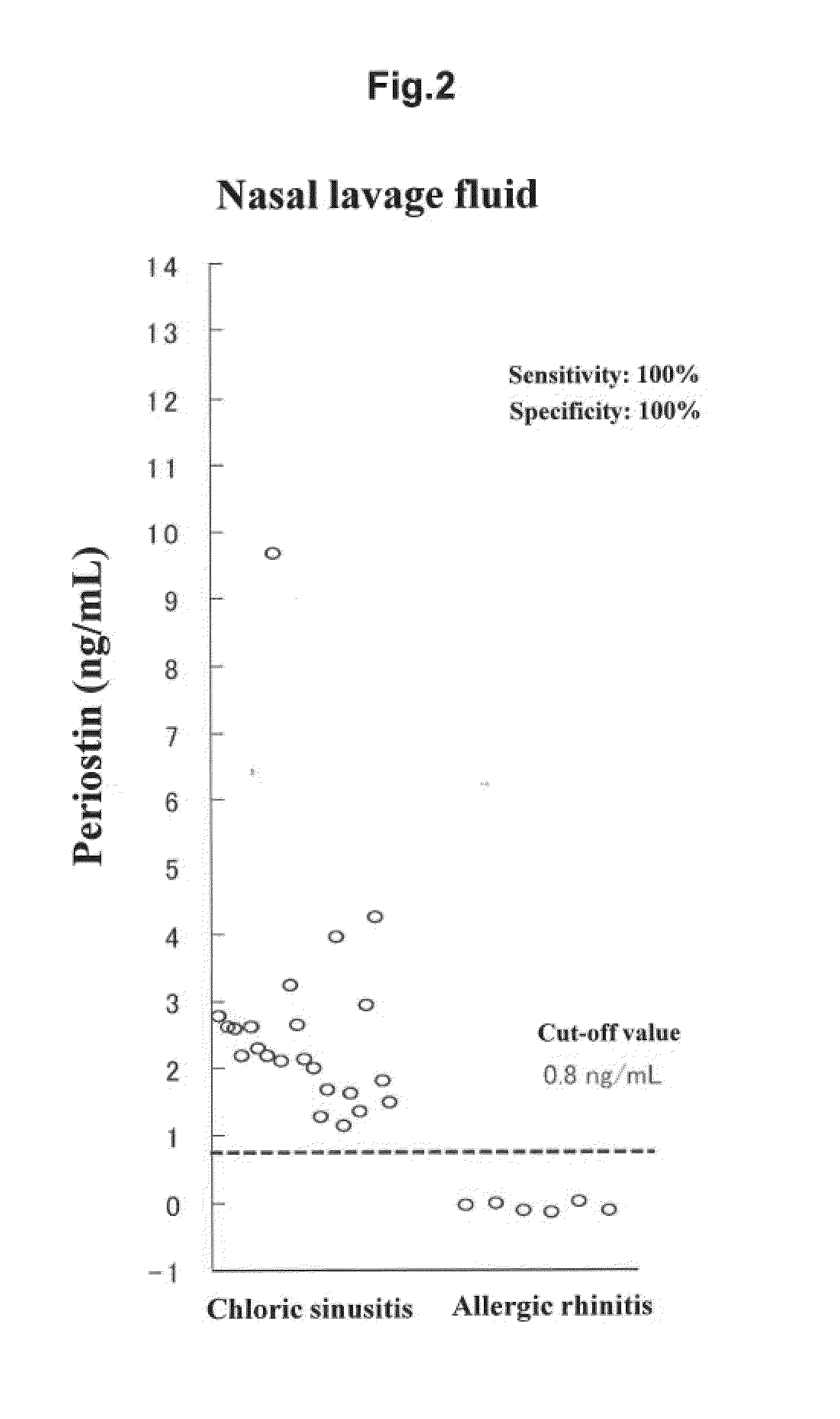 Method for diagnosing chronic sinusitis