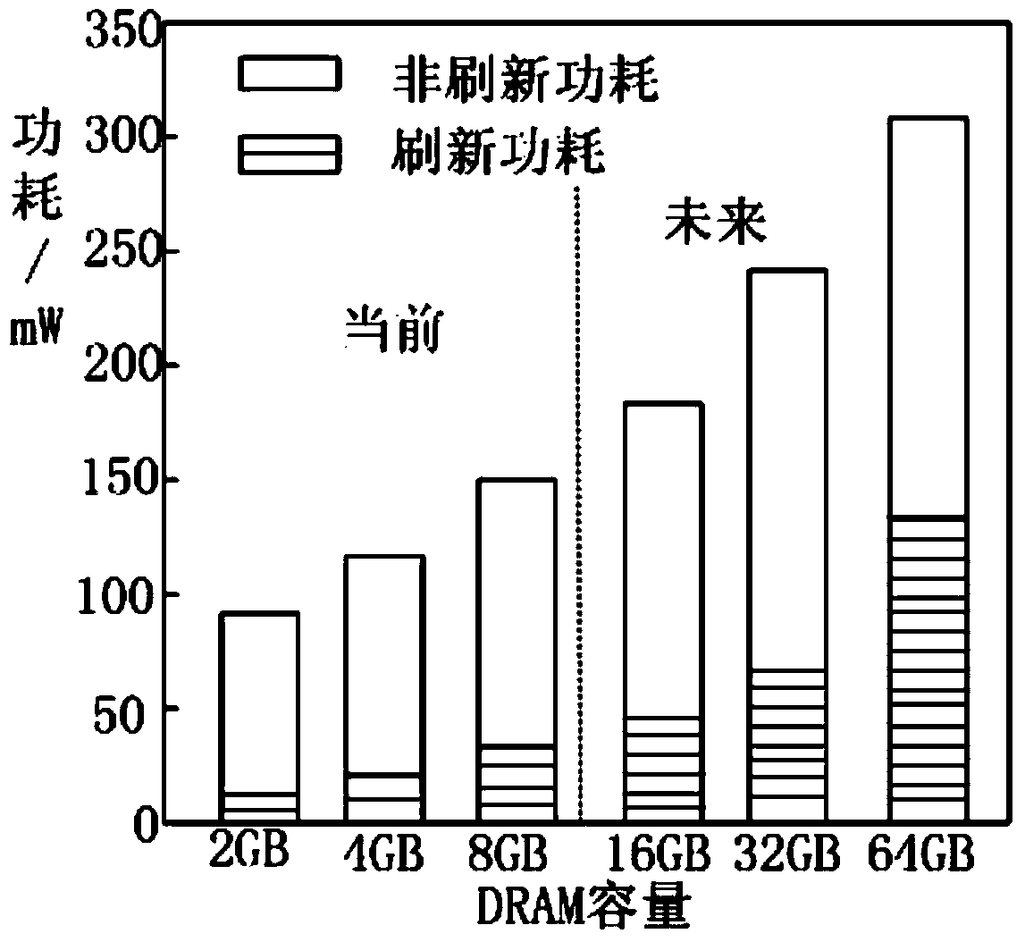 Low power consumption refresh method of hybrid memory structure