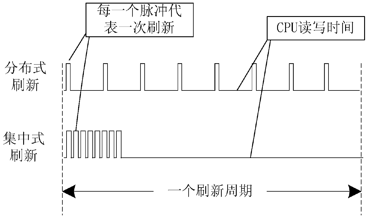 Low power consumption refresh method of hybrid memory structure