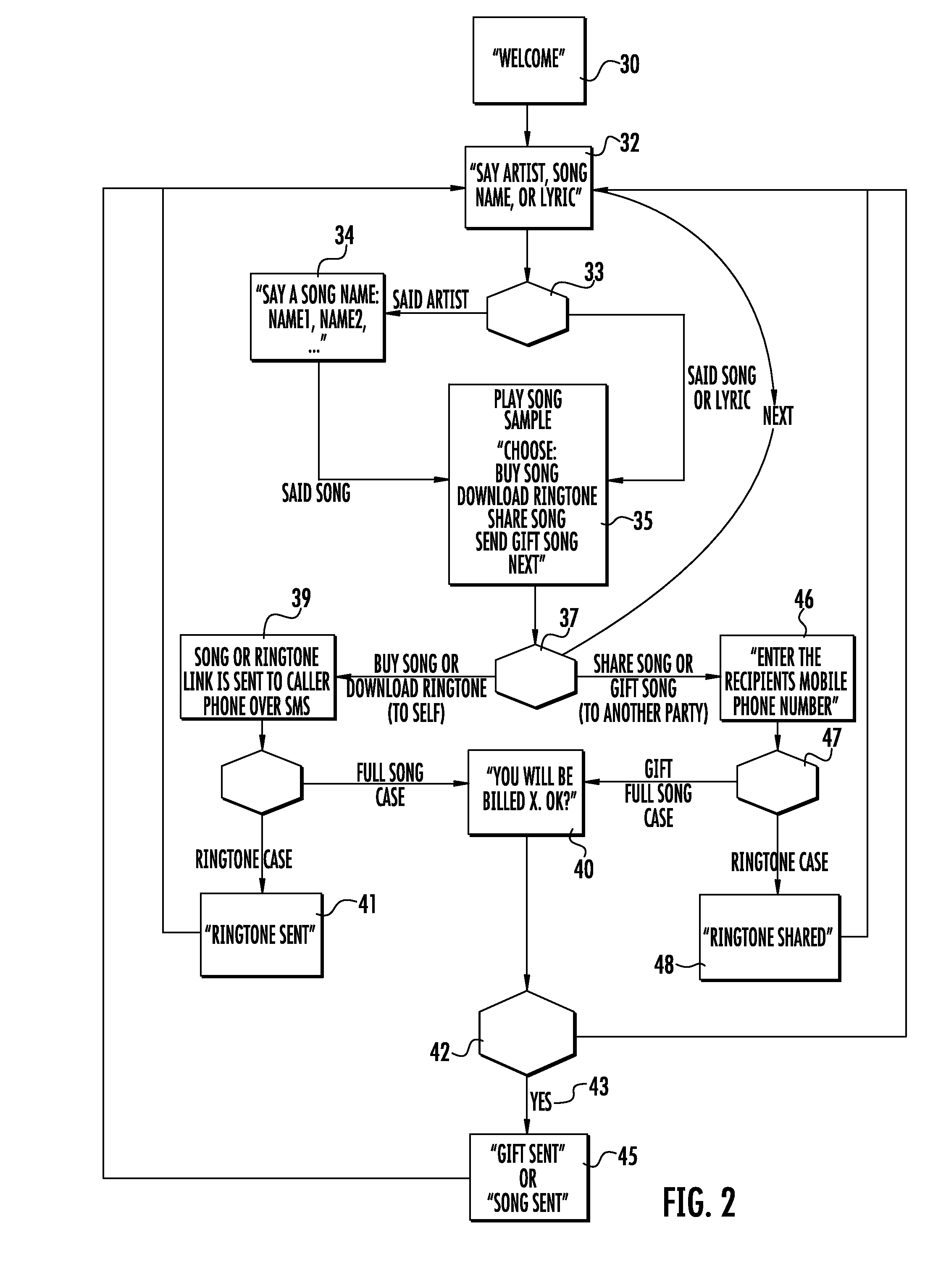 Method and system for selecting music