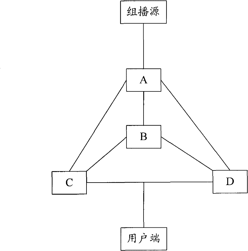 Designated router (DR) election method and router