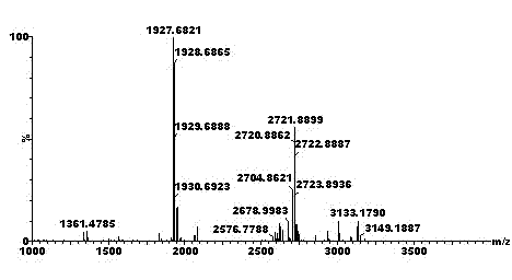 Sequential separation and mass spectrum identification method of multi-site phosphorylation peptide