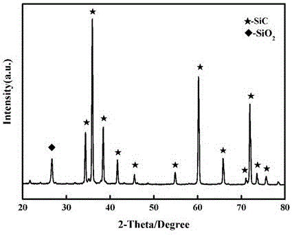 Method for preparing porous silicon carbide ceramic by discharging plasma sintering method