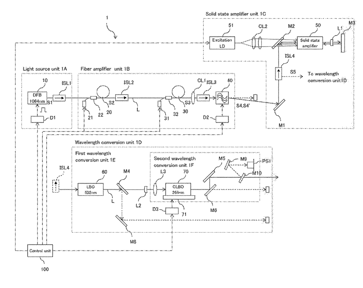 Laser light-source apparatus and laser pulse light generating method