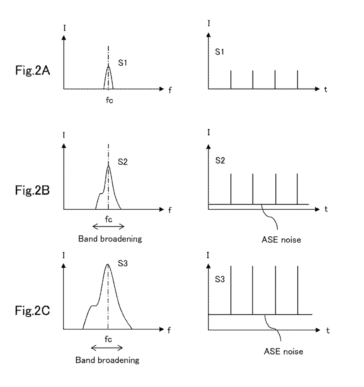 Laser light-source apparatus and laser pulse light generating method