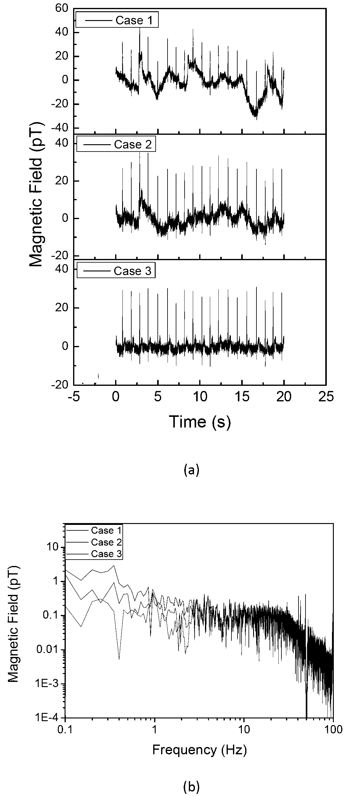 First-order gradient compensation module and method for unmask magnetocardiography