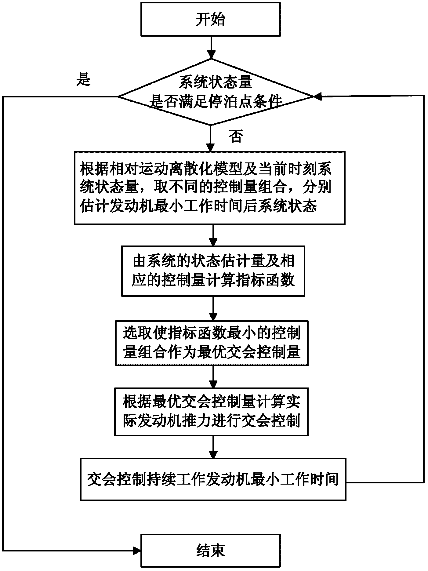 Space intersection control method of two-stage constant thrust