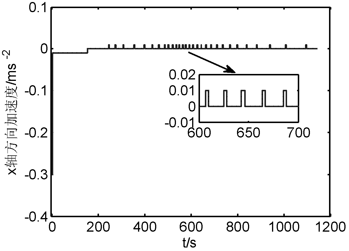 Space intersection control method of two-stage constant thrust