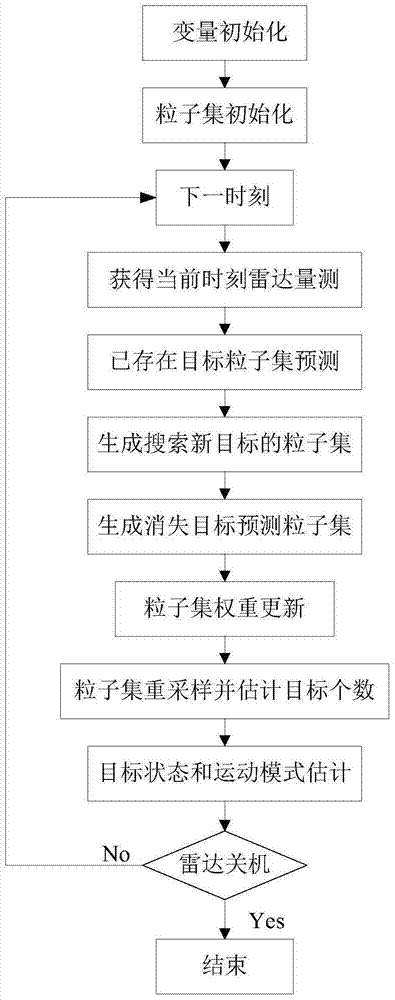 An mm‑ppdf maneuvering multi-target tracking method with improved search strategies