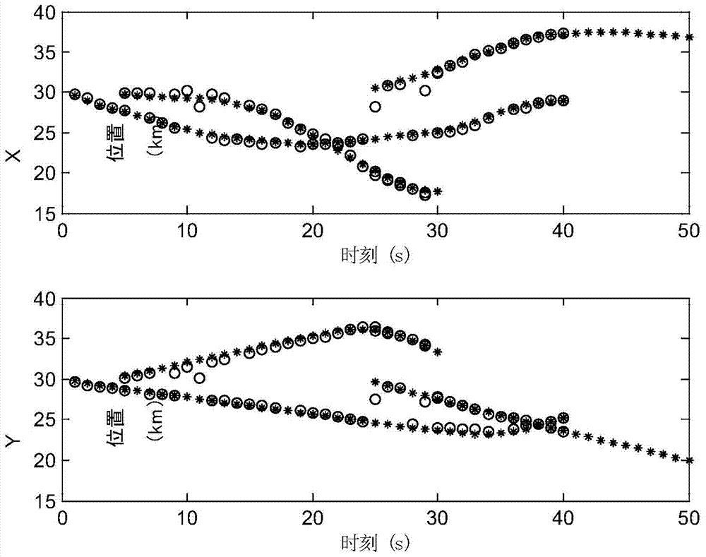 An mm‑ppdf maneuvering multi-target tracking method with improved search strategies