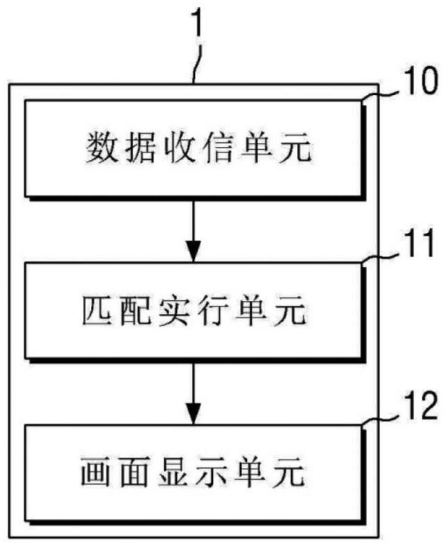 Manufacturing process visualization device