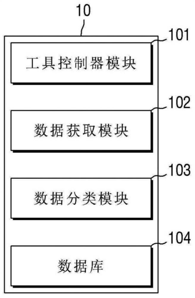 Manufacturing process visualization device