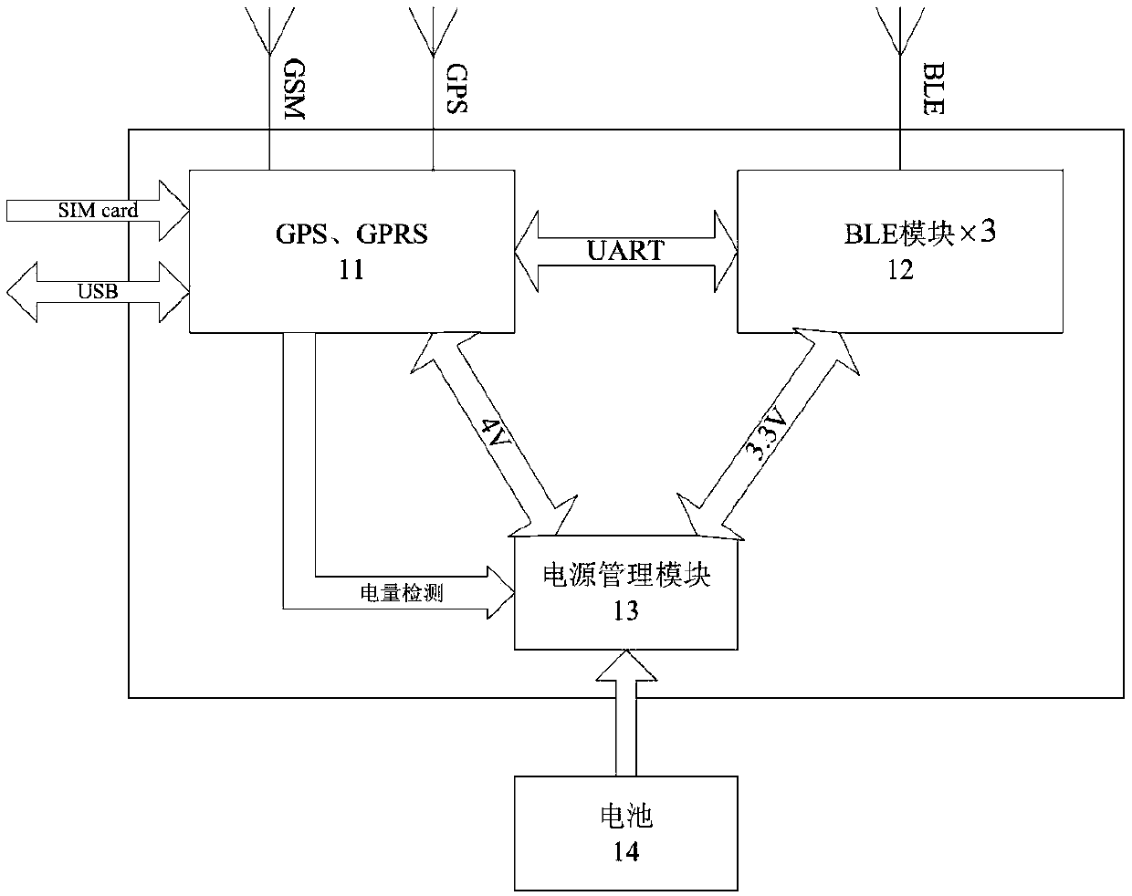 Shared bicycle orderly parking management system based on mobile phone APP