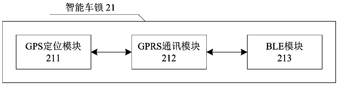 Shared bicycle orderly parking management system based on mobile phone APP