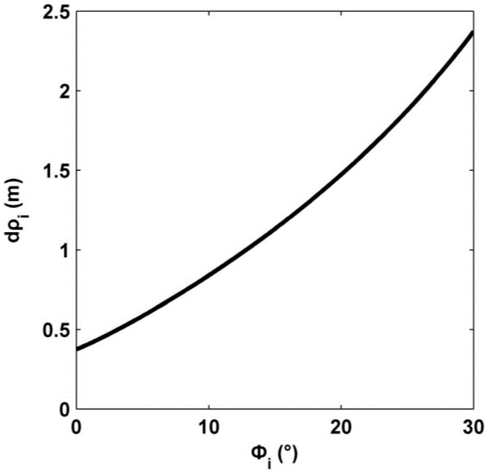 Determination method for satellite laser ceilometer pin point geometry positioning errors