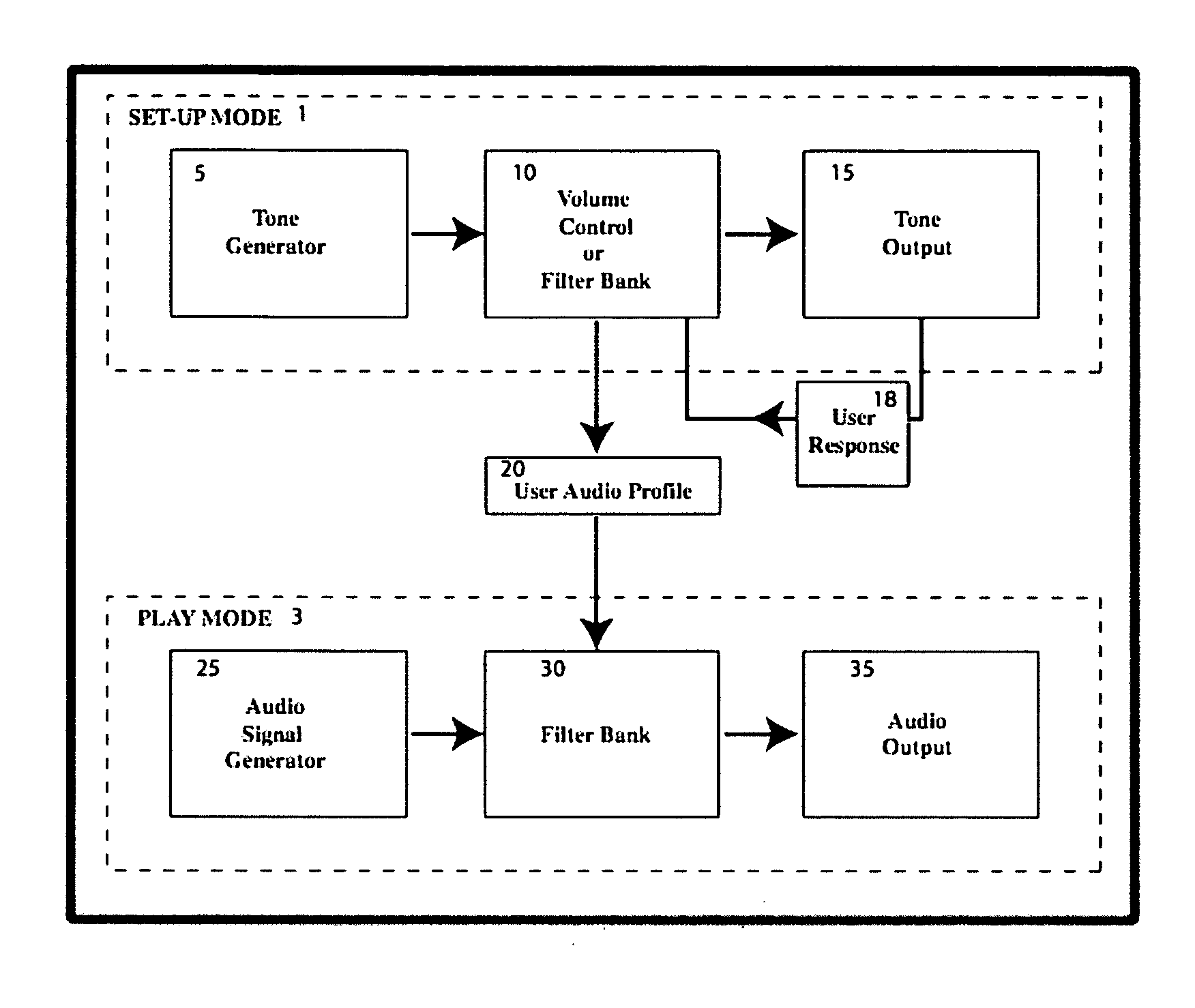 Method and device to optimize an audio sound field for normal and hearing-impaired listeners