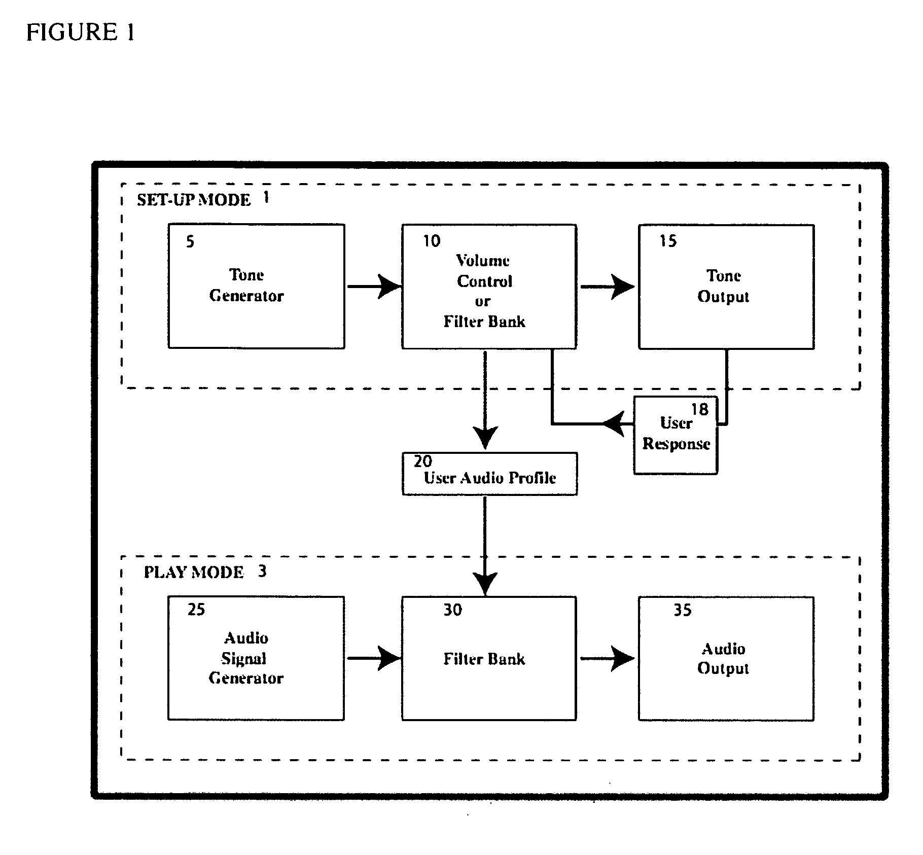 Method and device to optimize an audio sound field for normal and hearing-impaired listeners