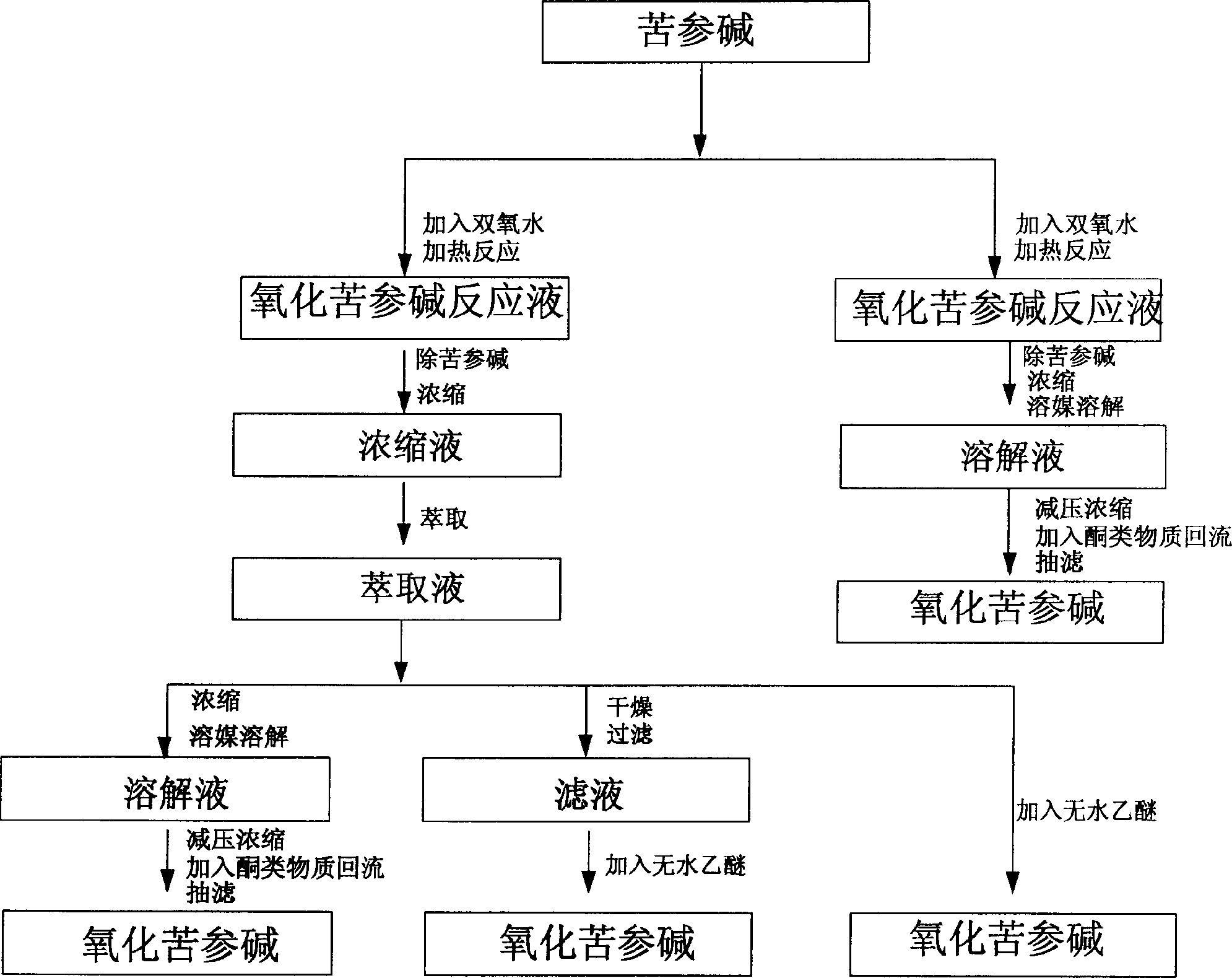 Preparation of matrine oxide