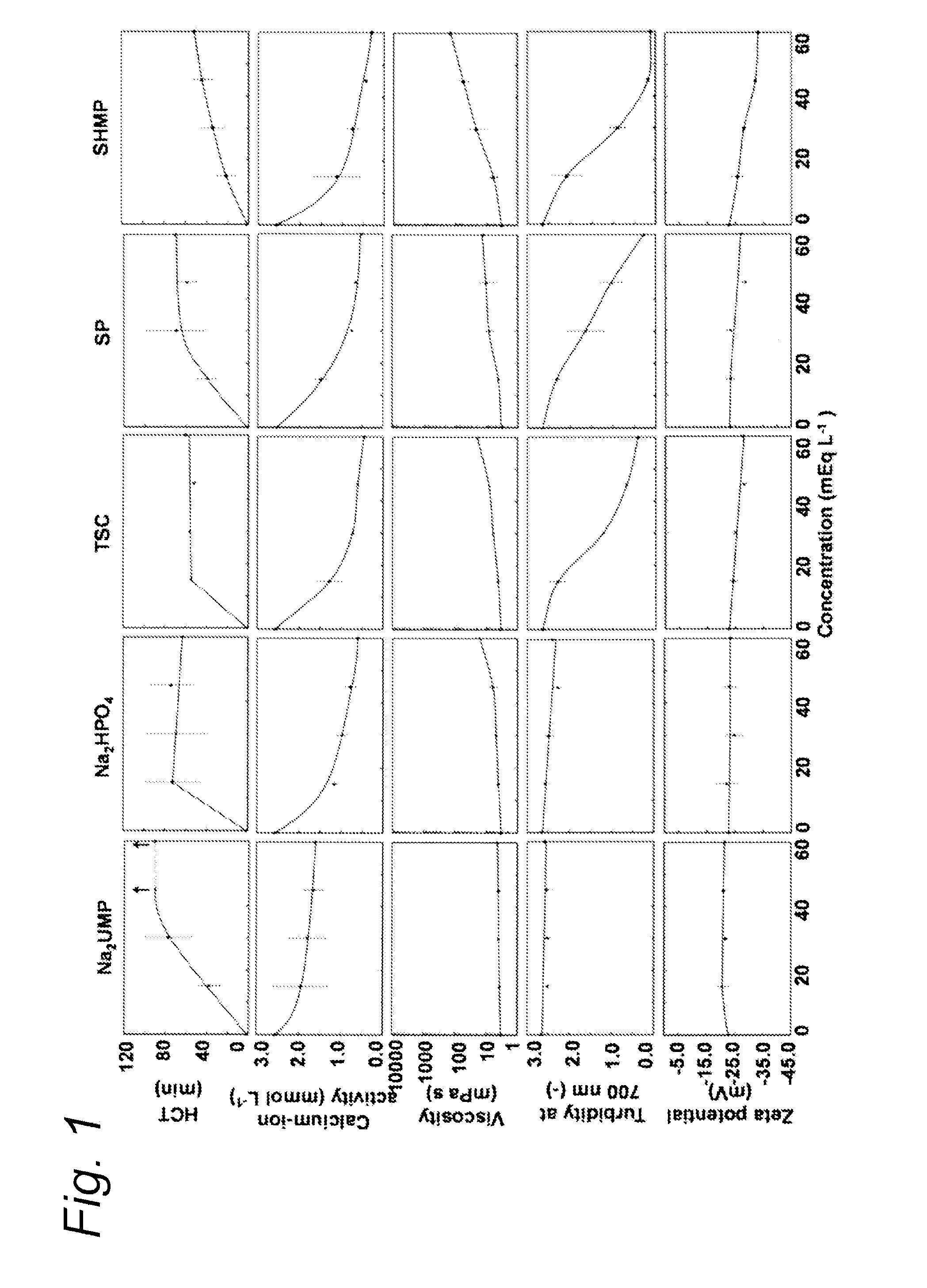 Use of a nucleotide for improving the heat stability of an aqueous micellar casein composition