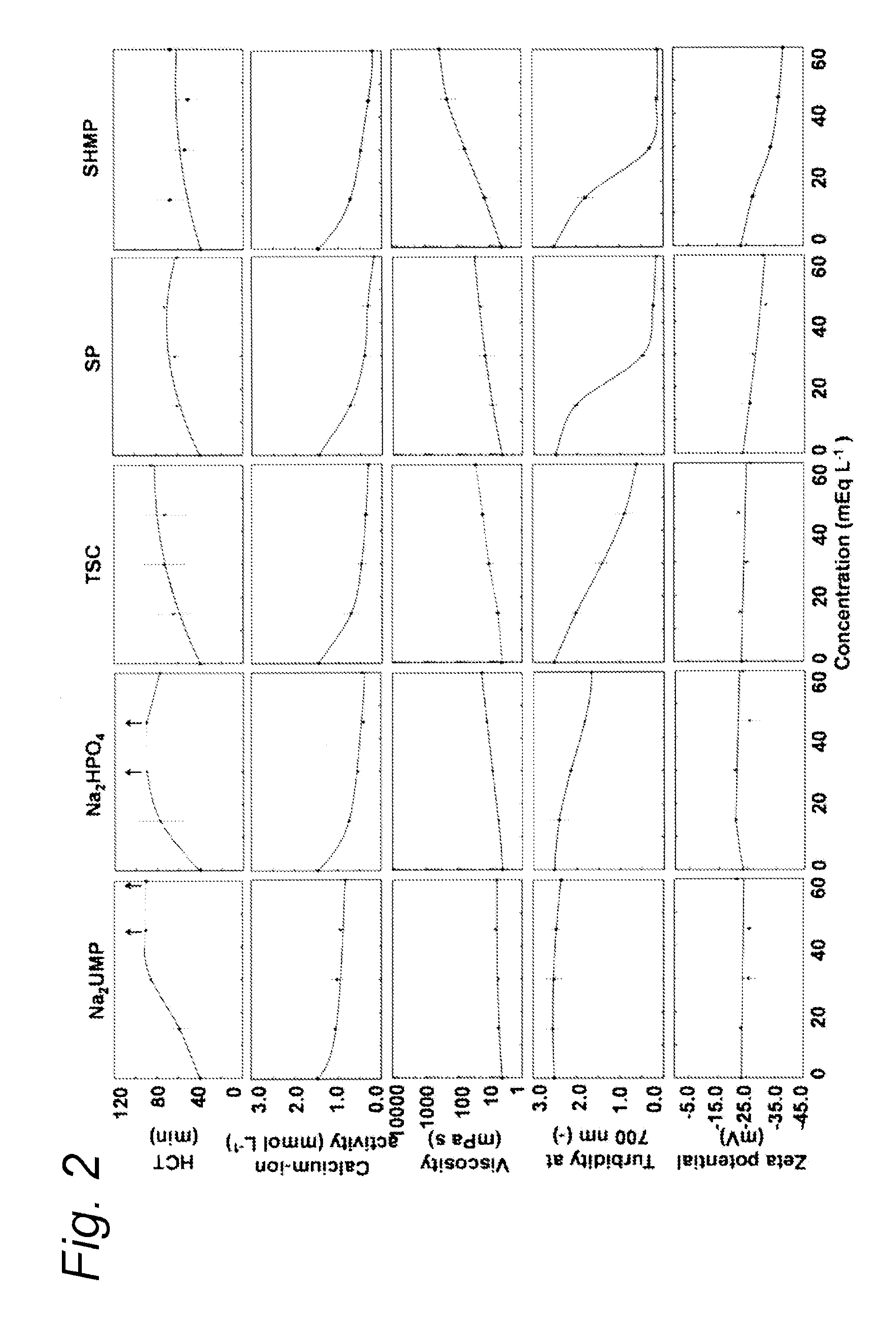 Use of a nucleotide for improving the heat stability of an aqueous micellar casein composition